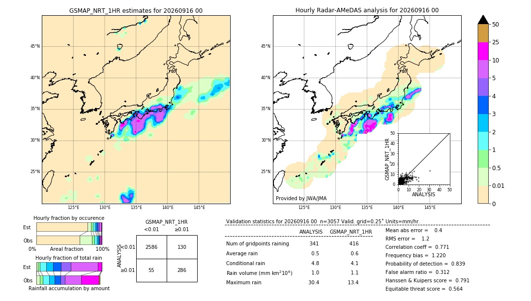 GSMaP NRT validation image. 2026/09/16 00