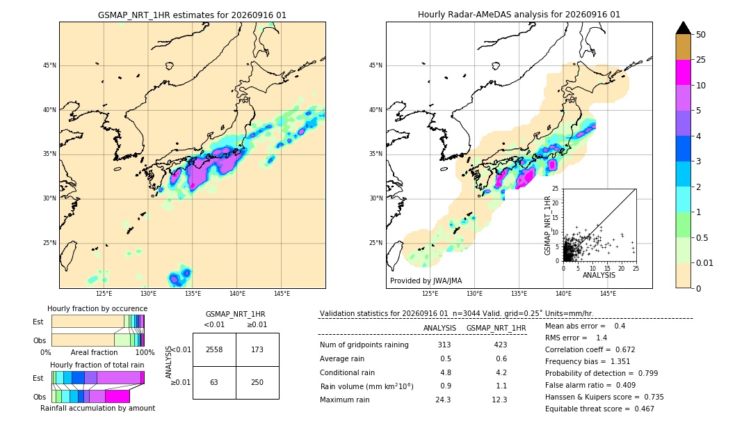GSMaP NRT validation image. 2026/09/16 01