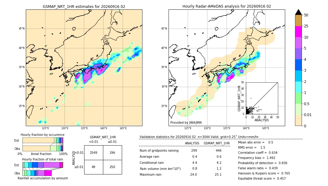GSMaP NRT validation image. 2026/09/16 02