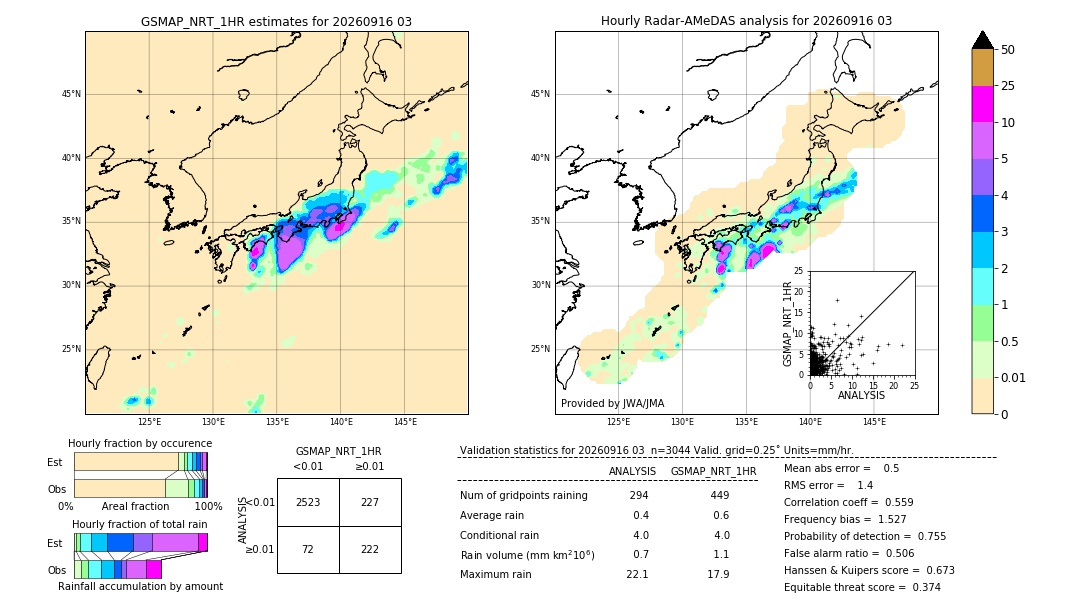 GSMaP NRT validation image. 2026/09/16 03
