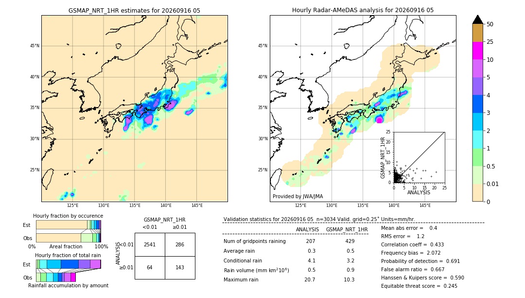 GSMaP NRT validation image. 2026/09/16 05