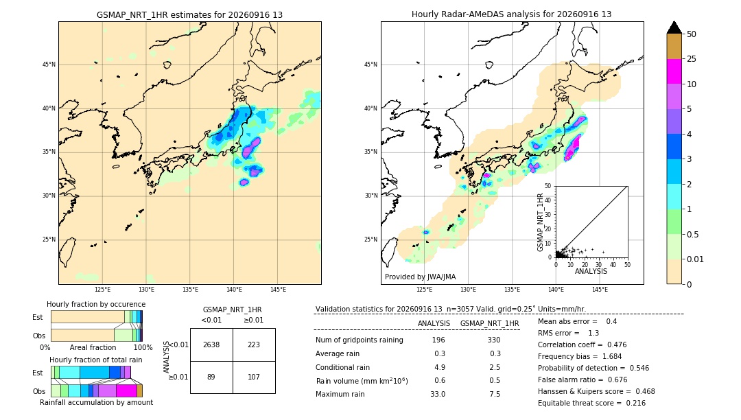 GSMaP NRT validation image. 2026/09/16 13