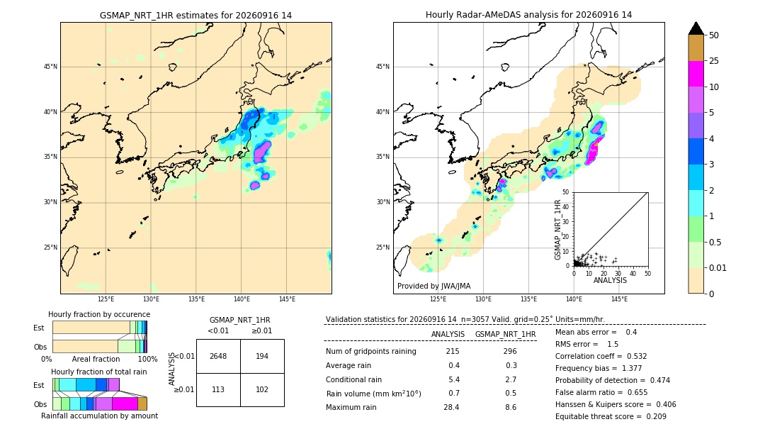 GSMaP NRT validation image. 2026/09/16 14
