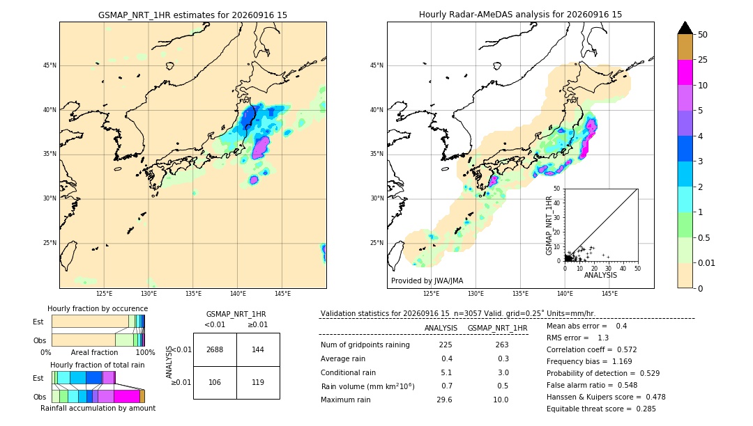 GSMaP NRT validation image. 2026/09/16 15