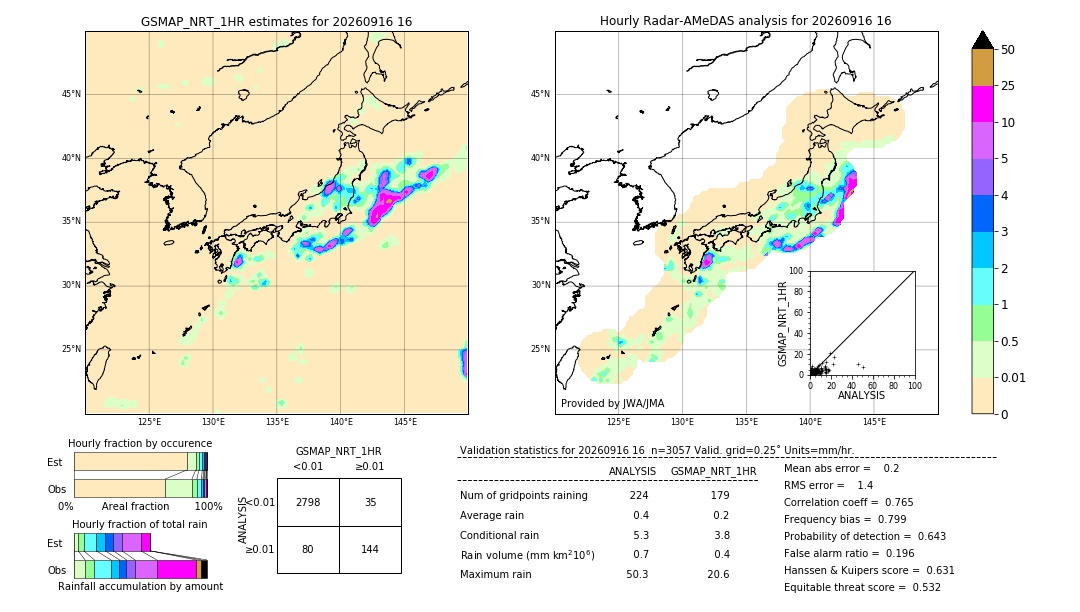GSMaP NRT validation image. 2026/09/16 16