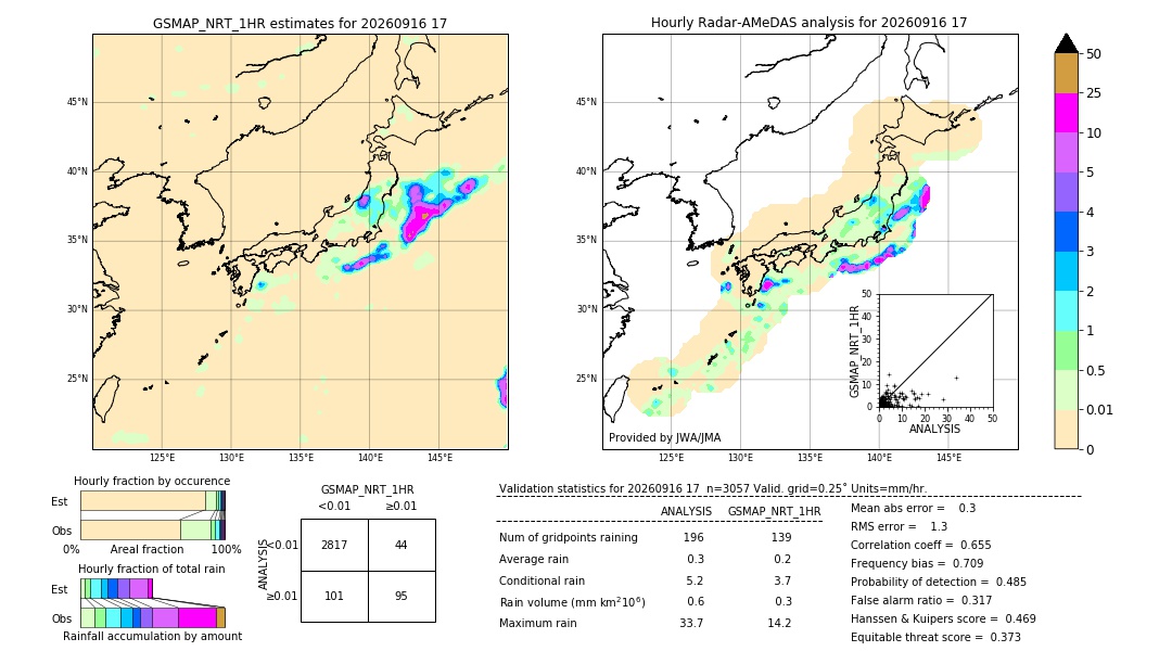 GSMaP NRT validation image. 2026/09/16 17