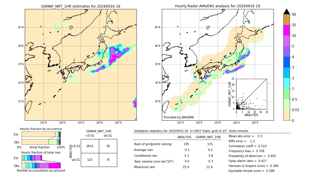 GSMaP NRT validation image. 2026/09/16 18