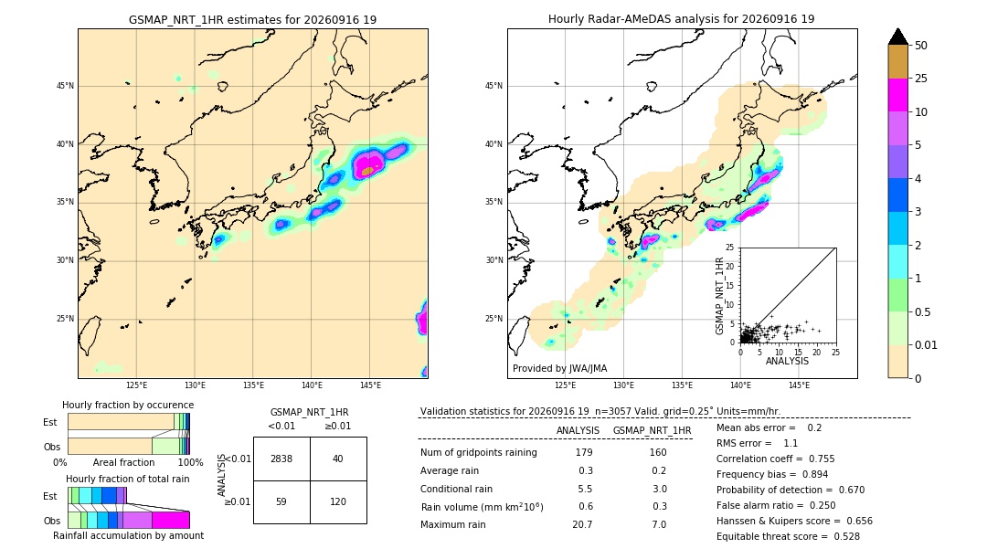 GSMaP NRT validation image. 2026/09/16 19