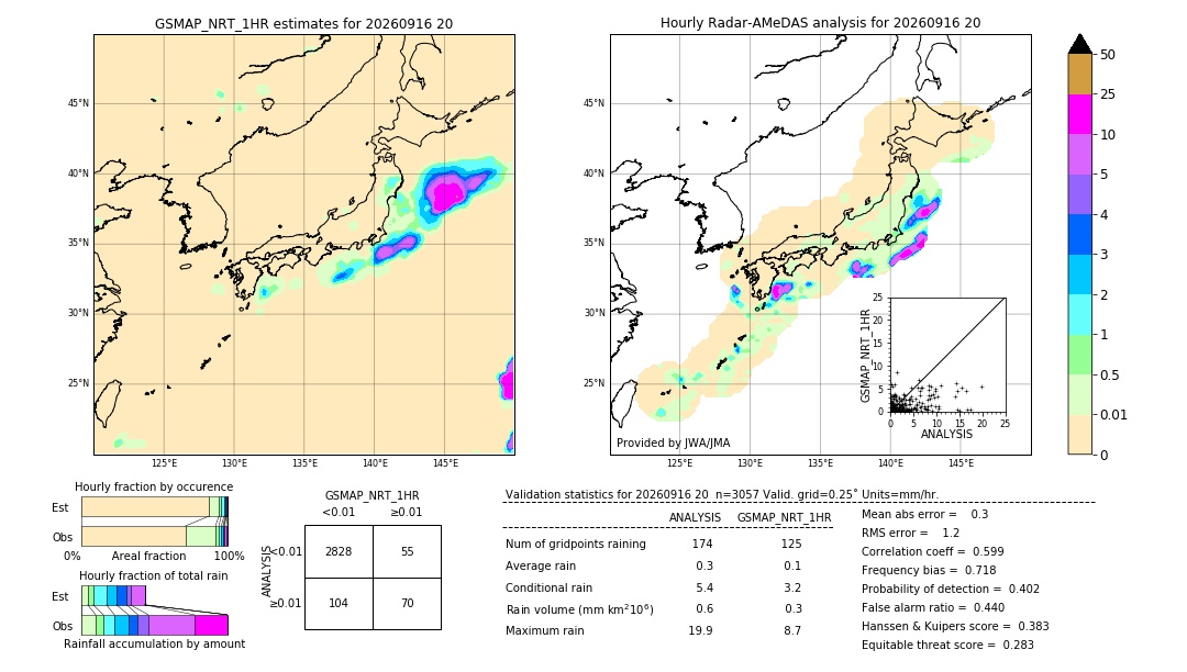 GSMaP NRT validation image. 2026/09/16 20