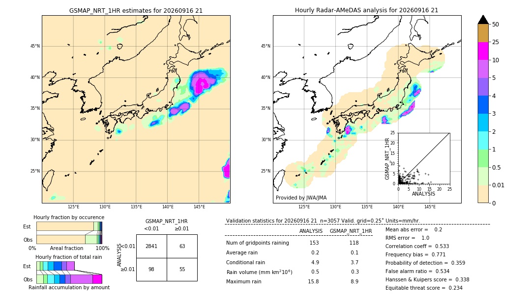 GSMaP NRT validation image. 2026/09/16 21