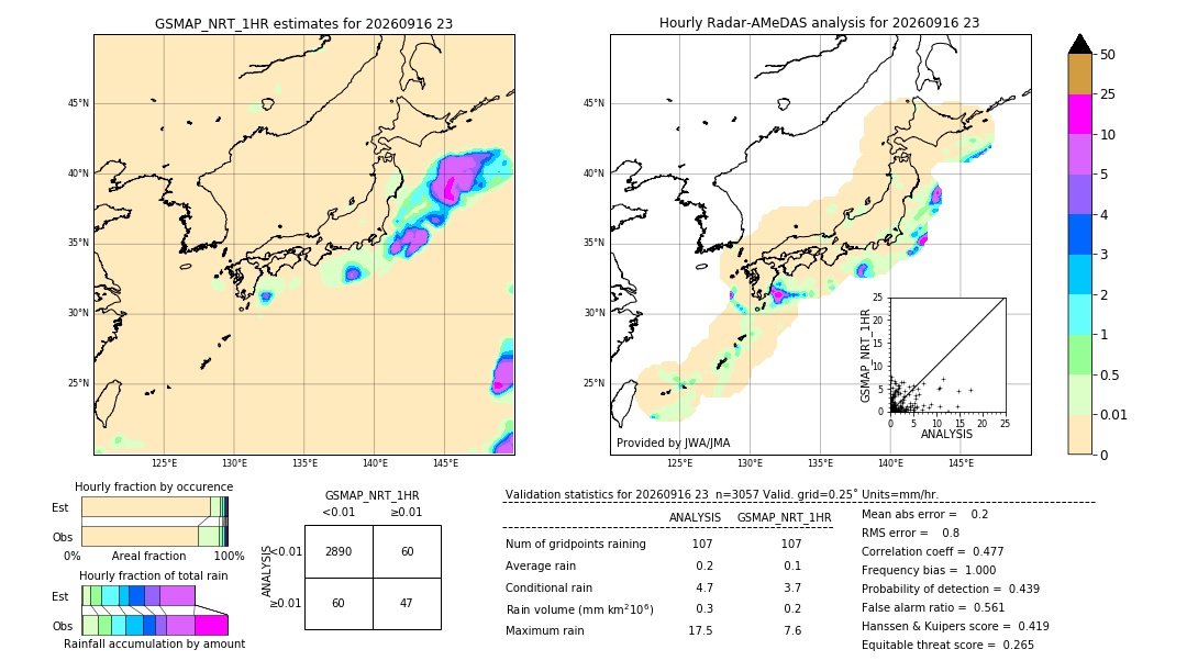 GSMaP NRT validation image. 2026/09/16 23