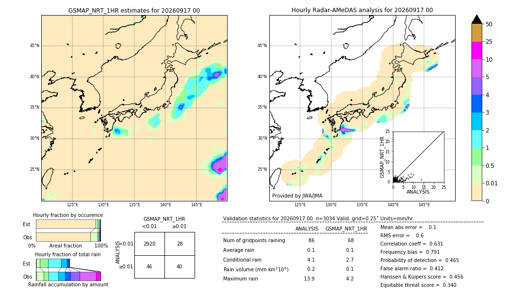 GSMaP NRT validation image. 2026/09/17 00
