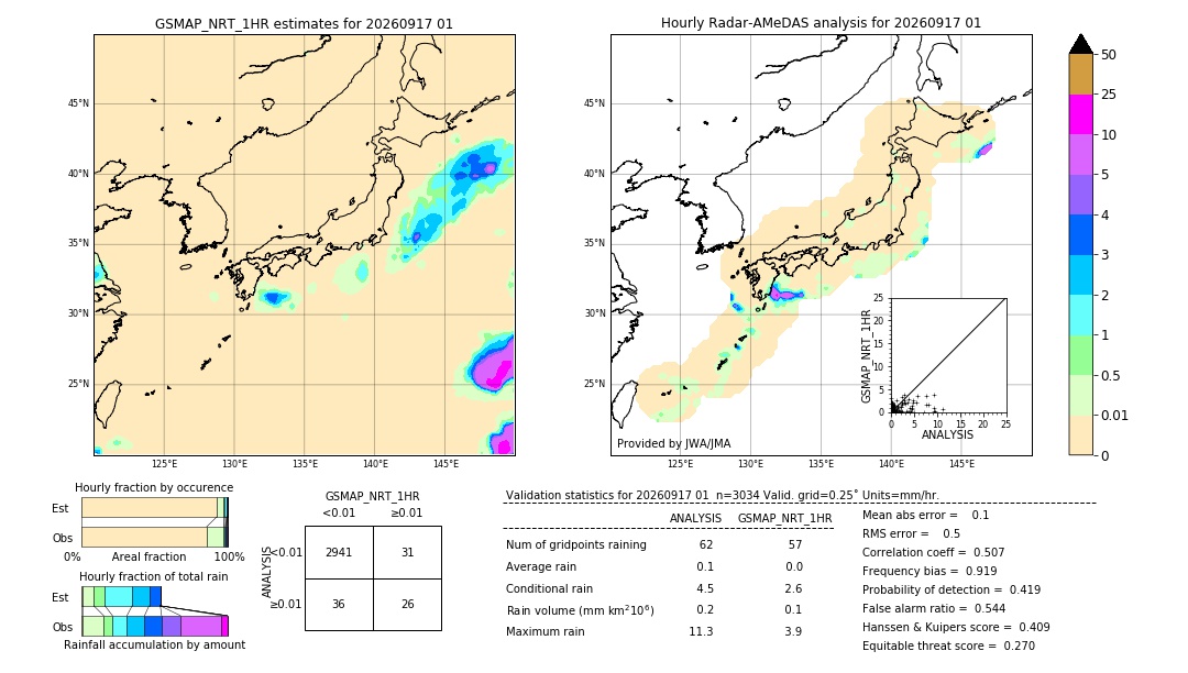 GSMaP NRT validation image. 2026/09/17 01