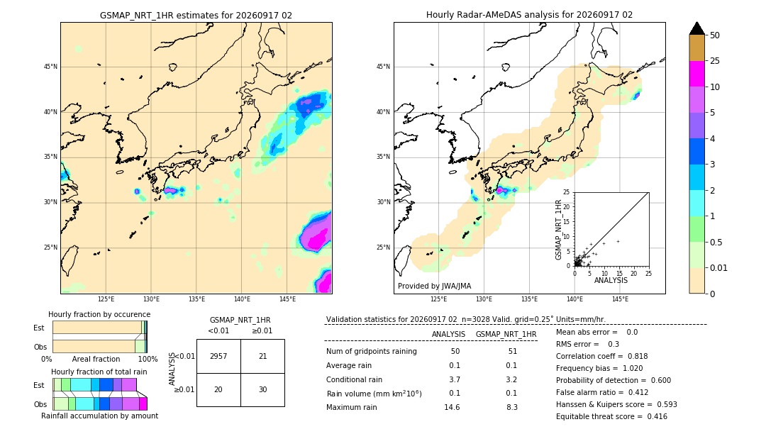 GSMaP NRT validation image. 2026/09/17 02