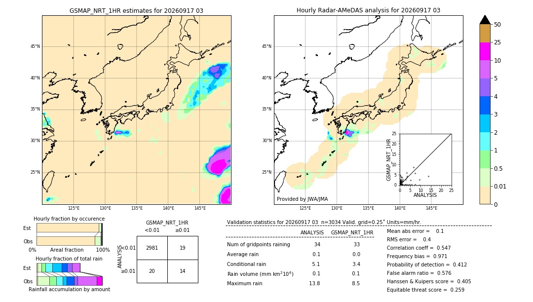 GSMaP NRT validation image. 2026/09/17 03
