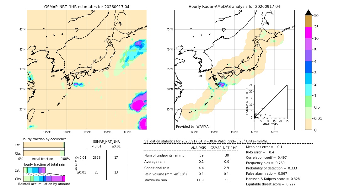 GSMaP NRT validation image. 2026/09/17 04