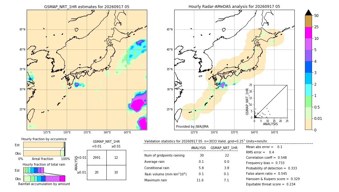 GSMaP NRT validation image. 2026/09/17 05