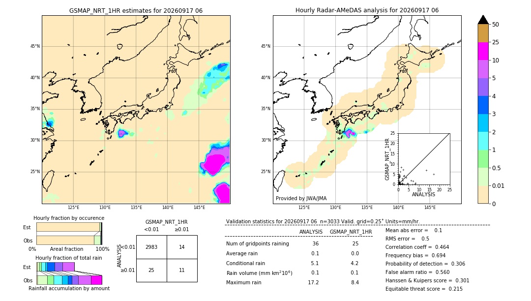 GSMaP NRT validation image. 2026/09/17 06