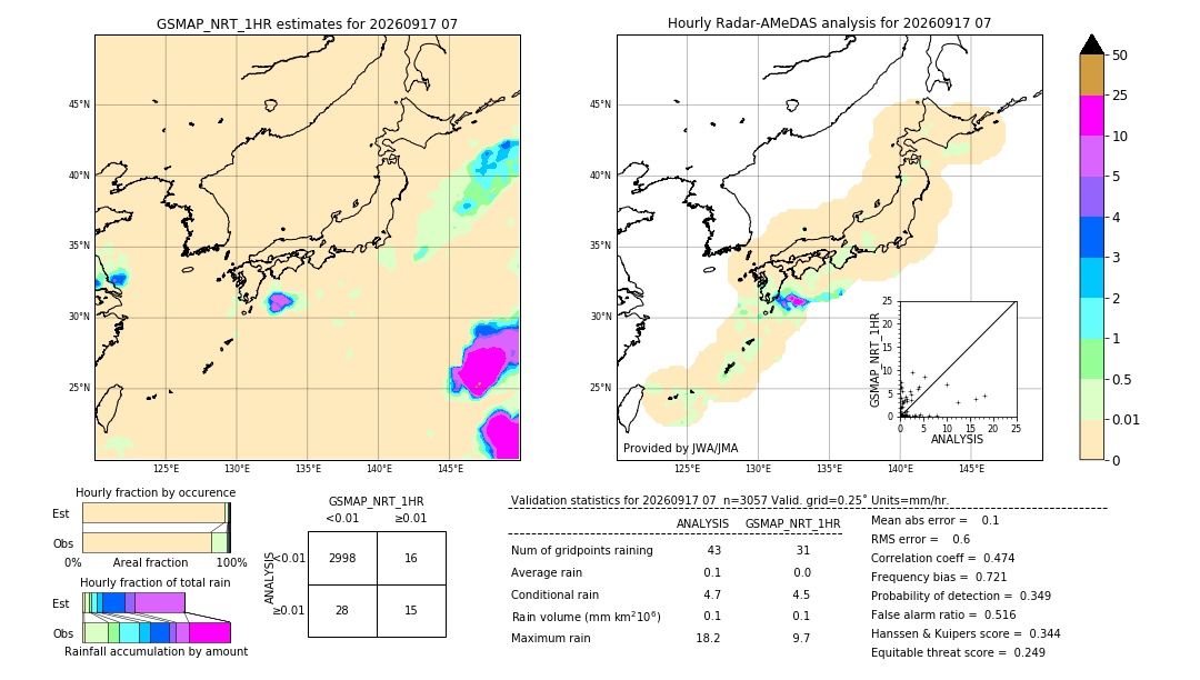 GSMaP NRT validation image. 2026/09/17 07