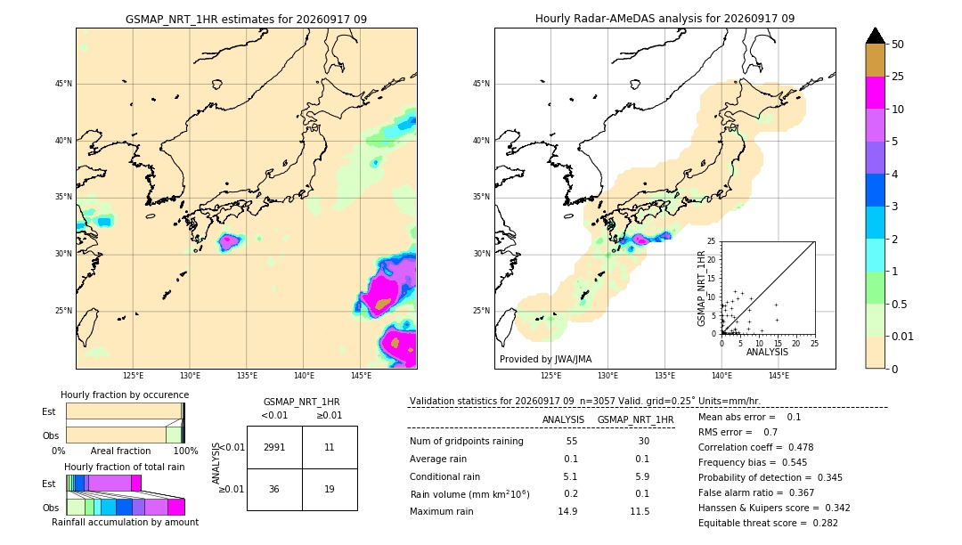 GSMaP NRT validation image. 2026/09/17 09