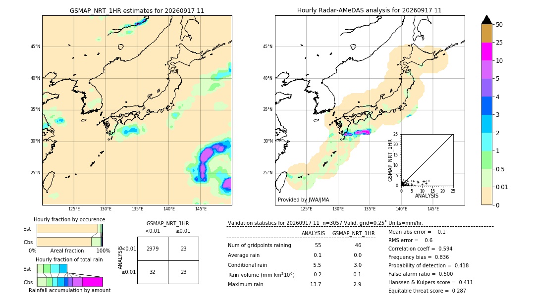 GSMaP NRT validation image. 2026/09/17 11