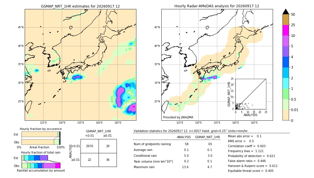 GSMaP NRT validation image. 2026/09/17 12