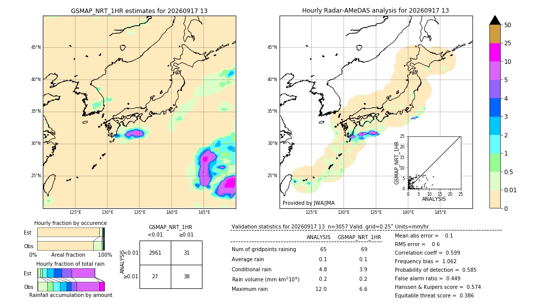 GSMaP NRT validation image. 2026/09/17 13