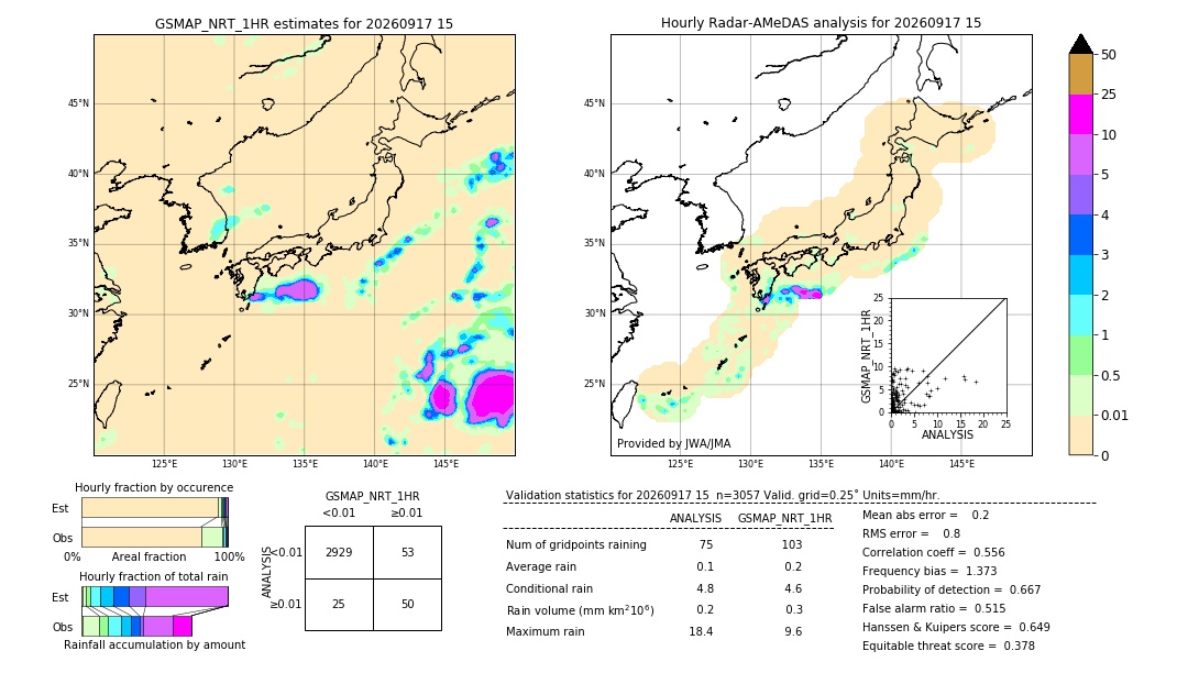 GSMaP NRT validation image. 2026/09/17 15