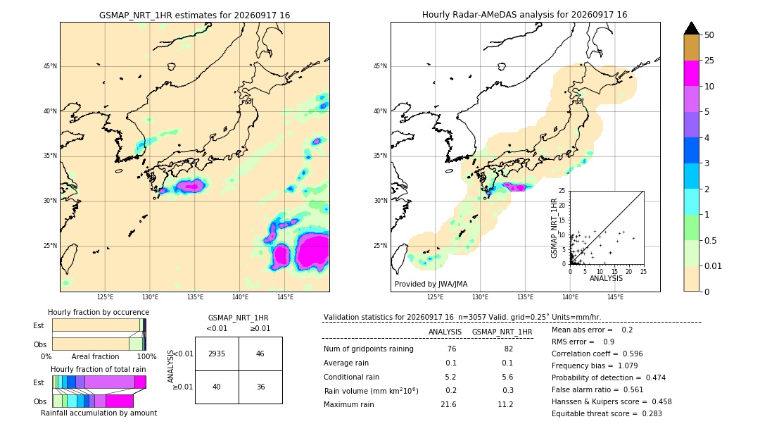GSMaP NRT validation image. 2026/09/17 16