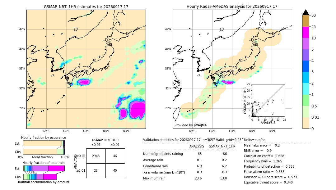 GSMaP NRT validation image. 2026/09/17 17