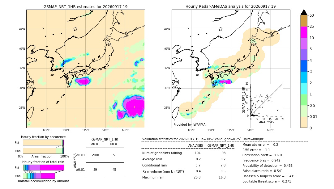 GSMaP NRT validation image. 2026/09/17 19