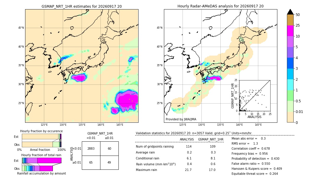GSMaP NRT validation image. 2026/09/17 20