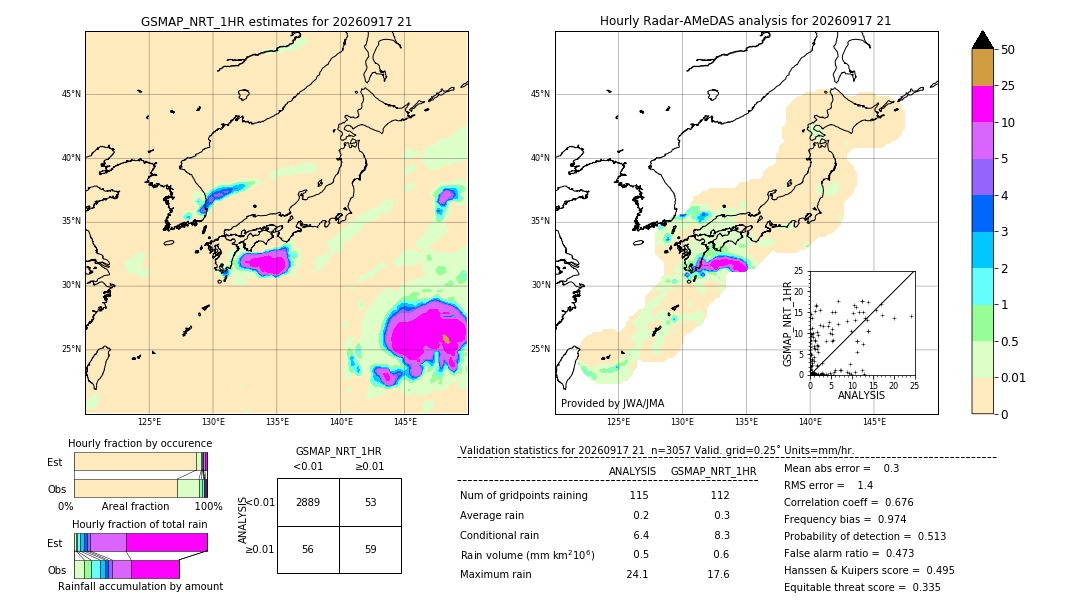 GSMaP NRT validation image. 2026/09/17 21
