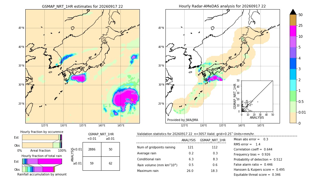 GSMaP NRT validation image. 2026/09/17 22