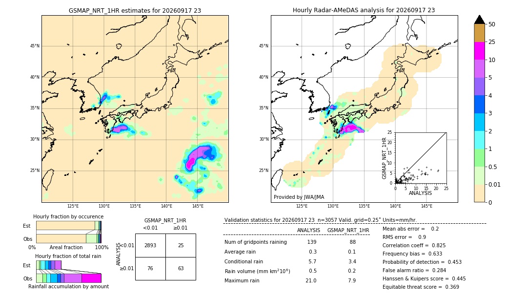 GSMaP NRT validation image. 2026/09/17 23