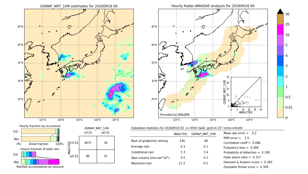 GSMaP NRT validation image. 2026/09/18 00