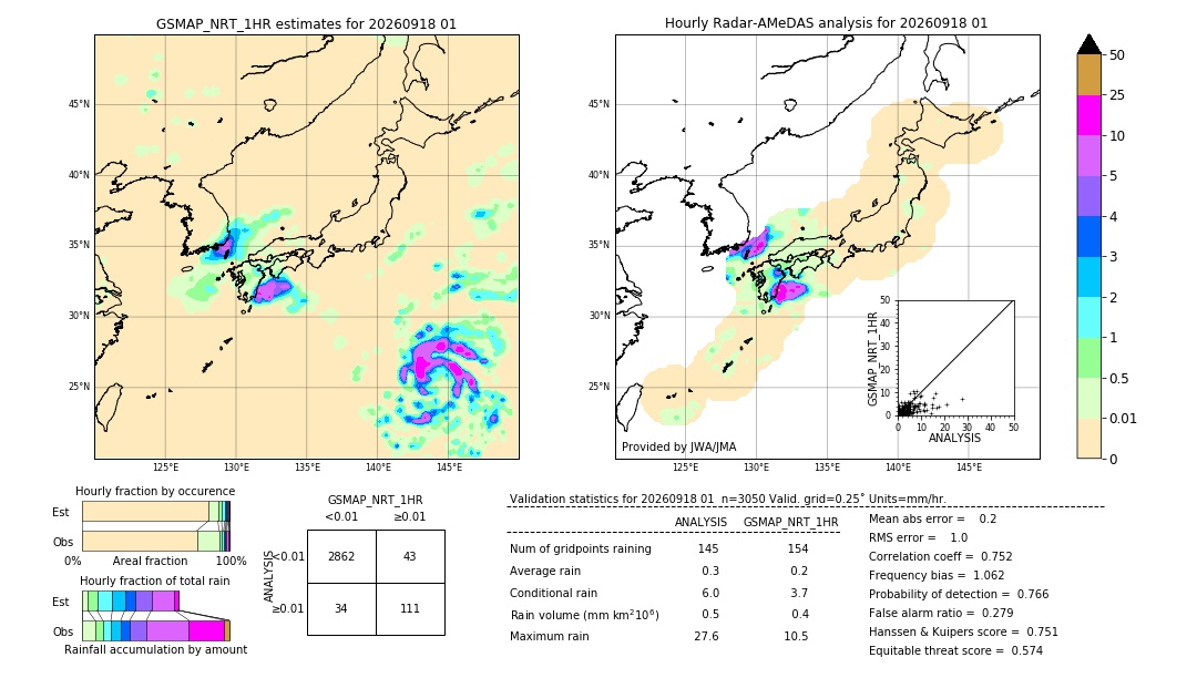 GSMaP NRT validation image. 2026/09/18 01