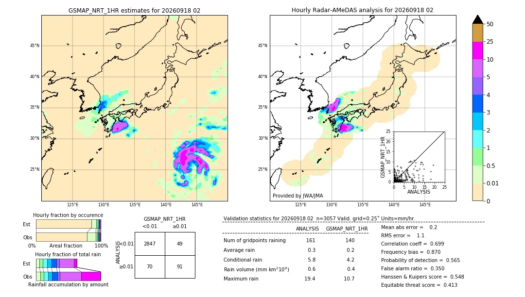GSMaP NRT validation image. 2026/09/18 02
