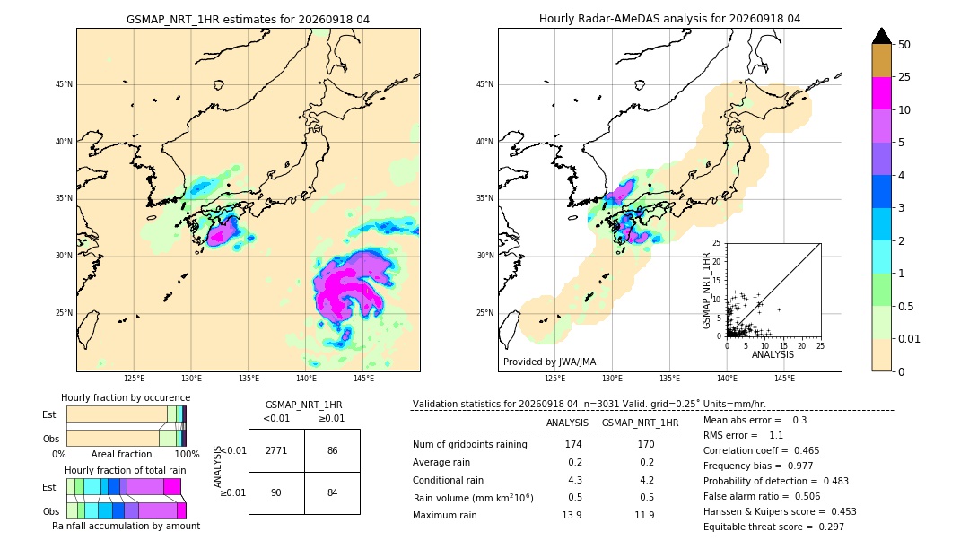 GSMaP NRT validation image. 2026/09/18 04