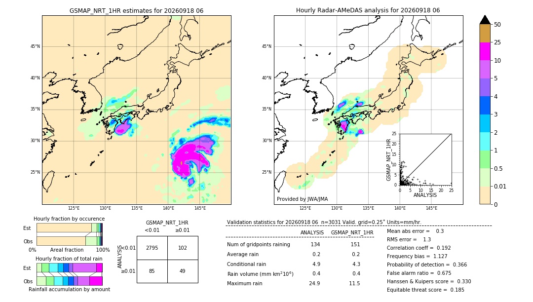 GSMaP NRT validation image. 2026/09/18 06