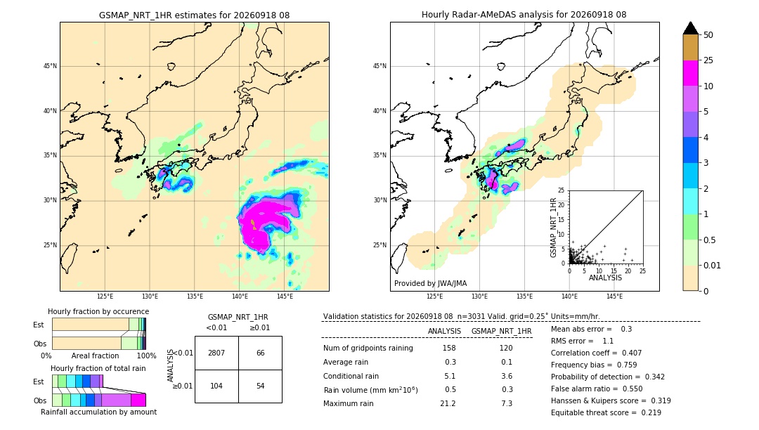 GSMaP NRT validation image. 2026/09/18 08