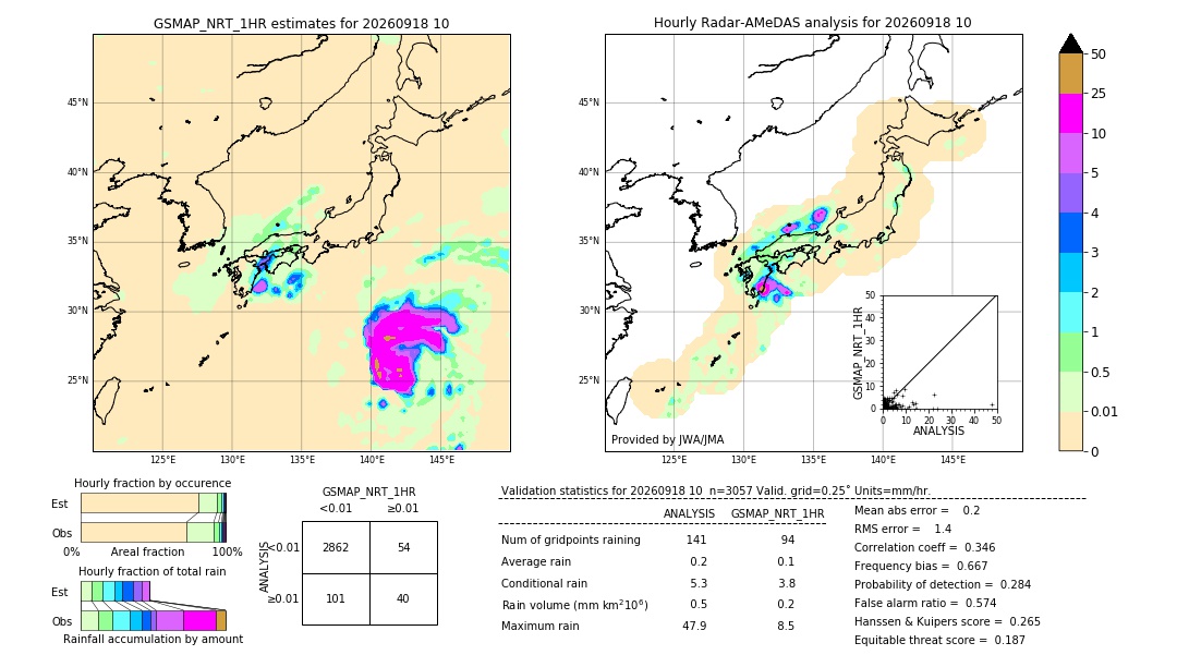 GSMaP NRT validation image. 2026/09/18 10