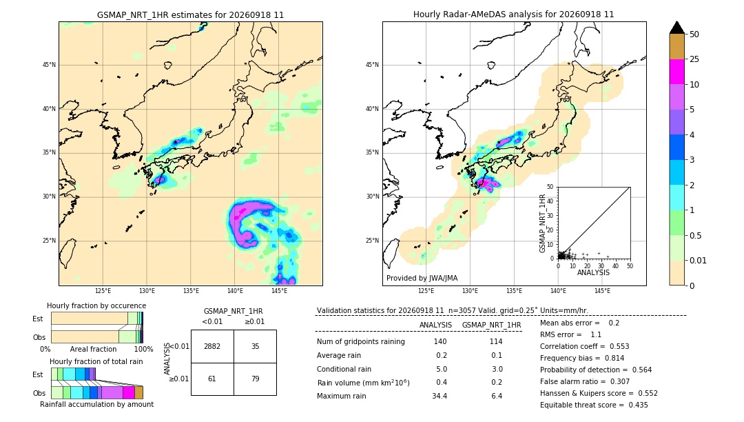 GSMaP NRT validation image. 2026/09/18 11