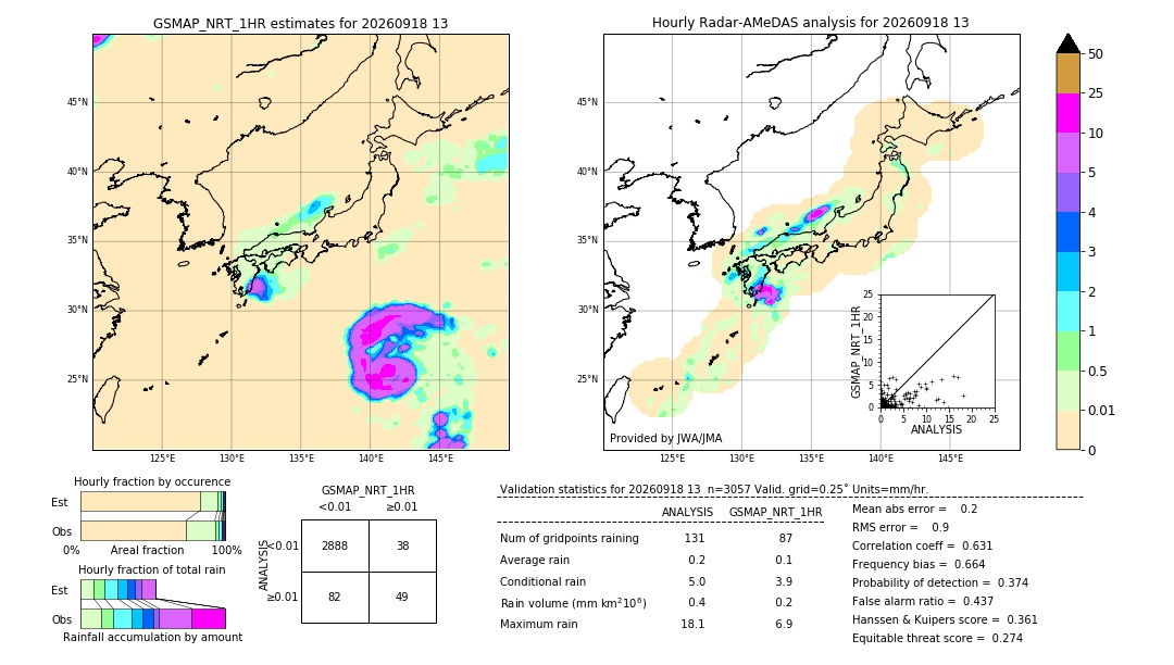 GSMaP NRT validation image. 2026/09/18 13