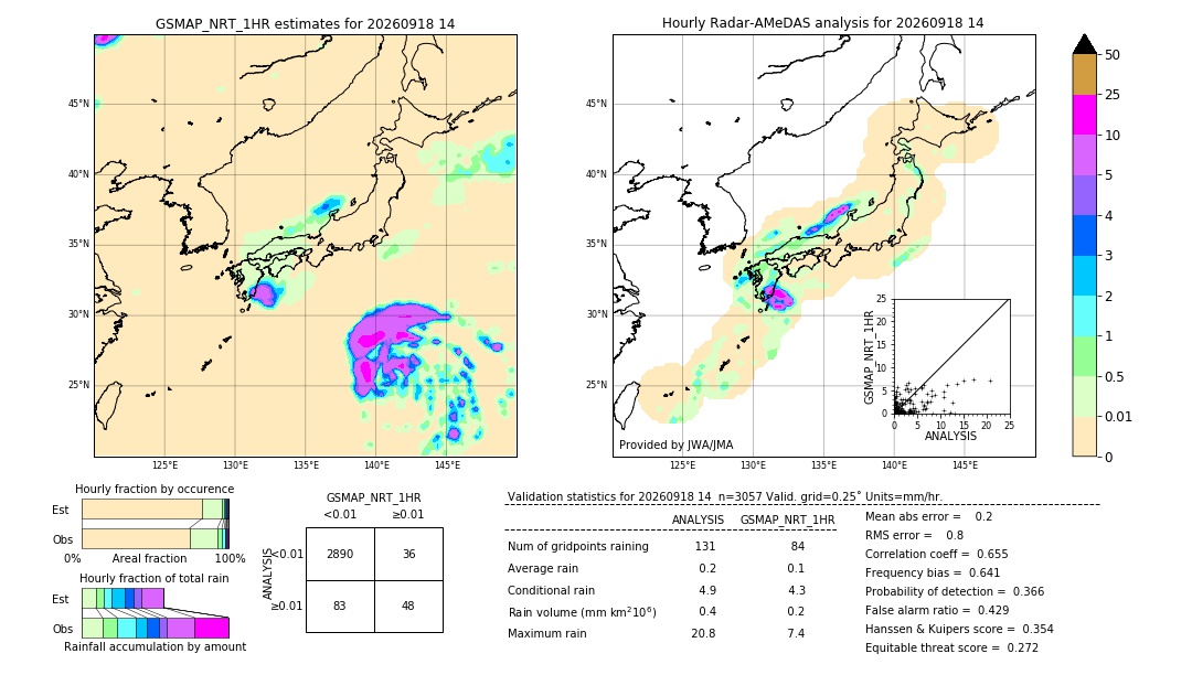 GSMaP NRT validation image. 2026/09/18 14