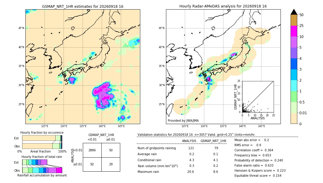 GSMaP NRT validation image. 2026/09/18 16