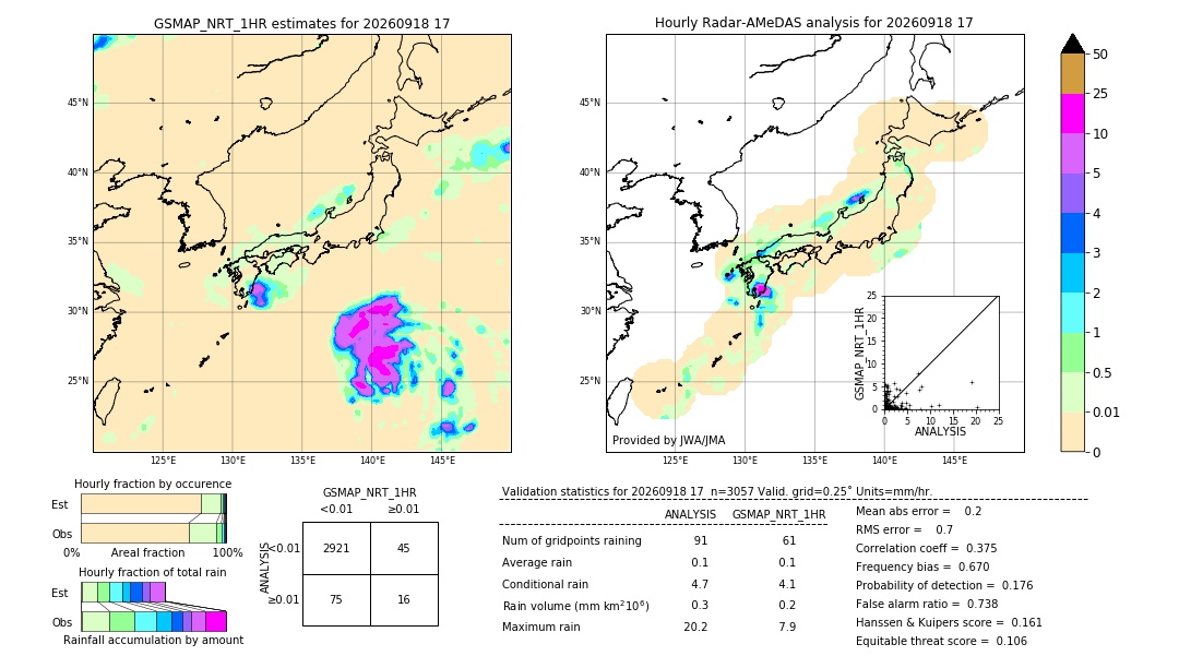 GSMaP NRT validation image. 2026/09/18 17