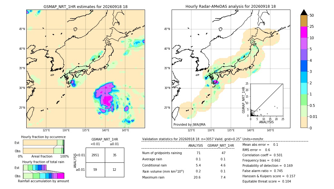GSMaP NRT validation image. 2026/09/18 18