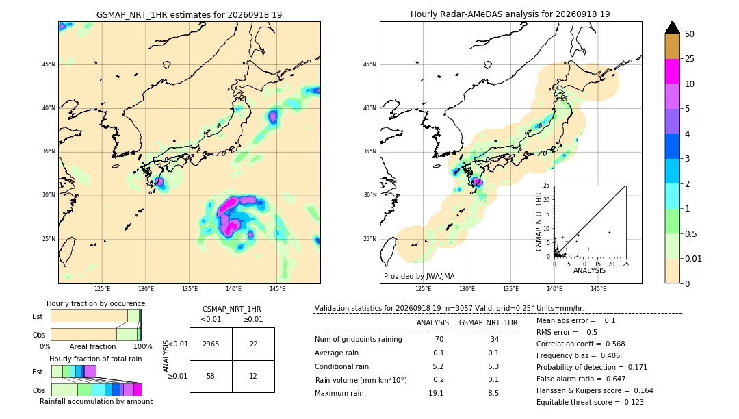 GSMaP NRT validation image. 2026/09/18 19