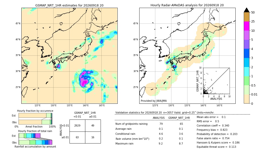 GSMaP NRT validation image. 2026/09/18 20